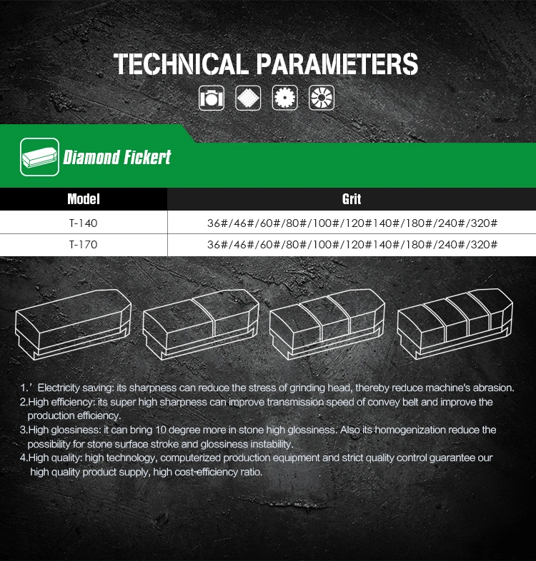 Diamond Fickert Abrasive for Granite Block Polishing-Metal Fickert Abrasive Brush for Callibration